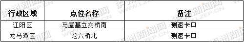 泸州市公安局交通警察支队新增固定测速卡口点位详情