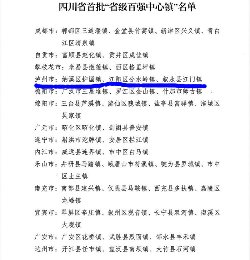 四川首批“省级百强中心镇”名单出炉 泸州护国、分水岭、江门榜