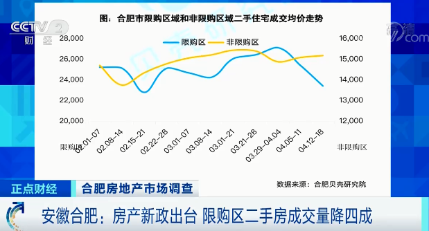 安徽合肥房价一夜涨20万元，楼市迅速降温(图5)