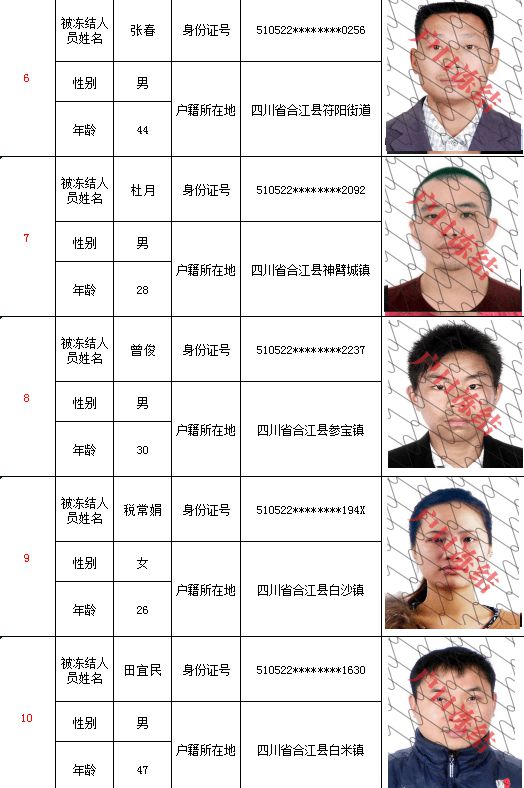 泸州这些人的户籍将被冻结、注销！涉嫌跨境违法犯罪！(图5)