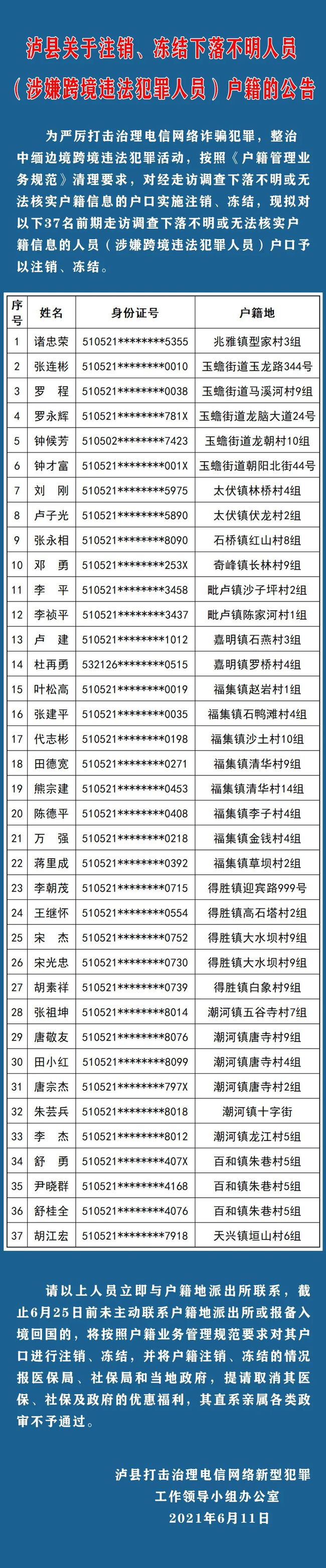 泸州这些人的户籍将被冻结、注销！涉嫌跨境违法犯罪！(图3)