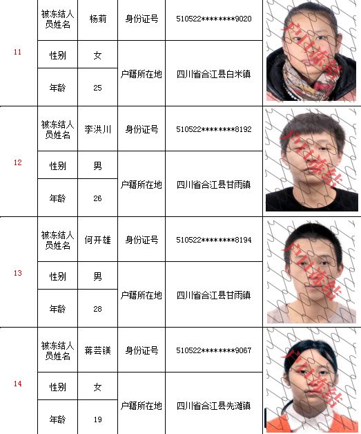 泸州这些人的户籍将被冻结、注销！涉嫌跨境违法犯罪！(图6)