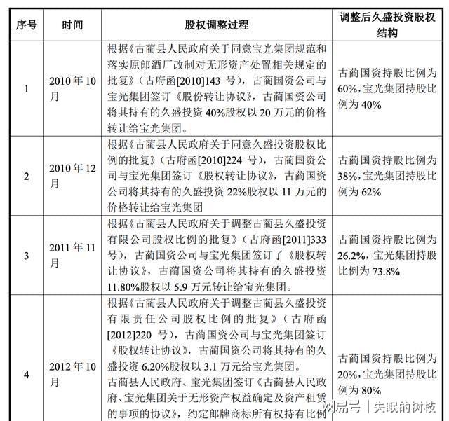 郎酒改制故事：从国有资产变成汪俊林家私产(图12)