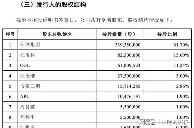 郎酒改制故事：从国有资产变成汪俊林家私产(图24)