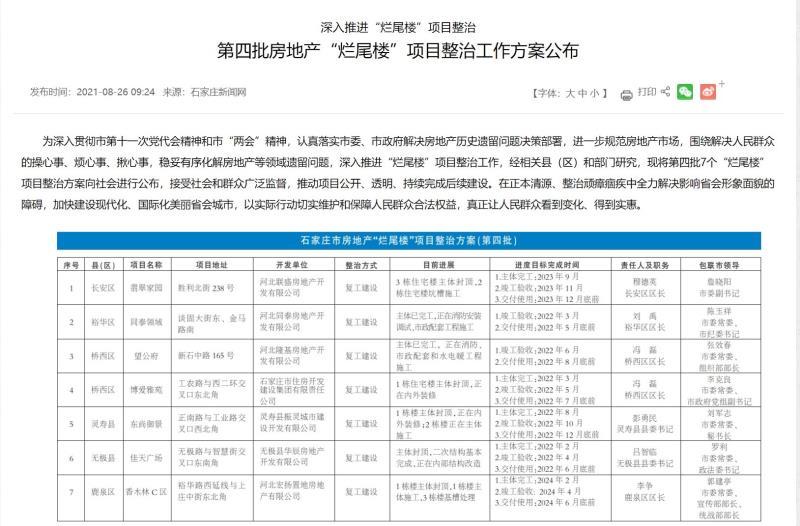 8月26日，石家庄政府网公布第四批“烂尾楼”项目名单。来源：石家庄市政府网站