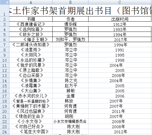 泸州：古蔺县本土作家书架启动(图1)