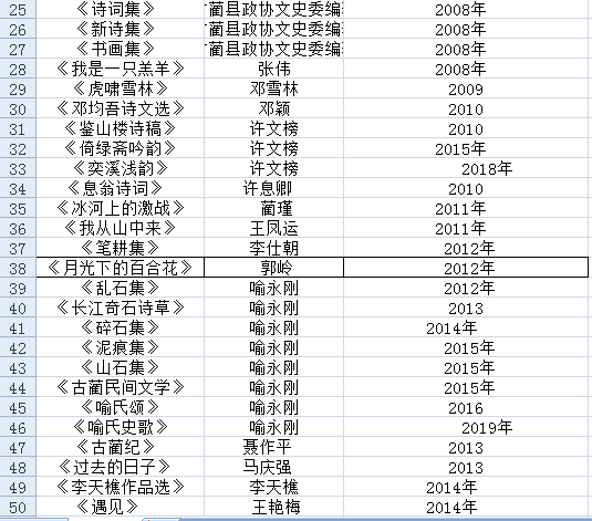 泸州：古蔺县本土作家书架启动(图2)