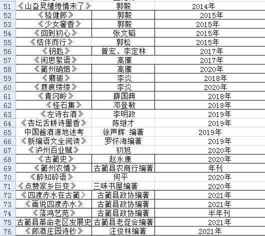 泸州：古蔺县本土作家书架启动(图3)