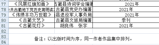 泸州：古蔺县本土作家书架启动(图4)