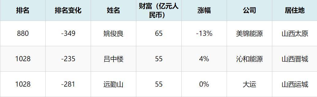 上海悬赏2100万抓山西前首富李兆会(图3)