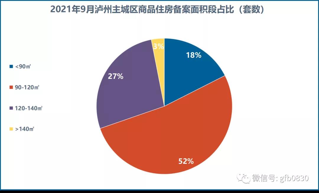 9月泸州主城区销售数据公布 恒大两个项目集中备案！(图6)