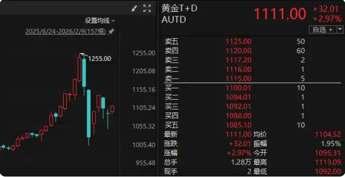 中国黄金今起调整回购规则 非交易日暂停办理(图1) 微信图片_20260207165740_2962_12.png
