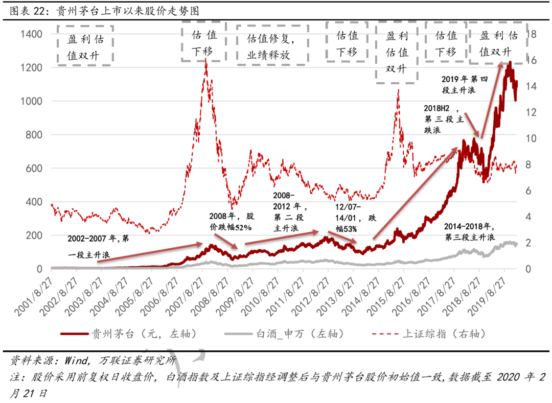 科技部重锤 酒是一级致癌物 试问茅台还能飞天吗?(图6) 图片