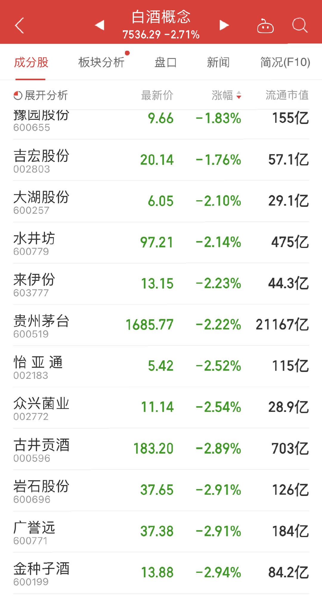科技部重锤 酒是一级致癌物 试问茅台还能飞天吗?(图4) 图片