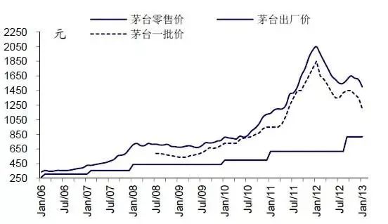 科技部重锤 酒是一级致癌物 试问茅台还能飞天吗?(图7) 图片