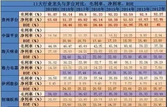 科技部重锤 酒是一级致癌物 试问茅台还能飞天吗?(图8) 图片