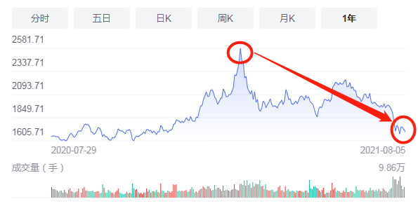科技部重锤 酒是一级致癌物 试问茅台还能飞天吗?(图10) 图片
