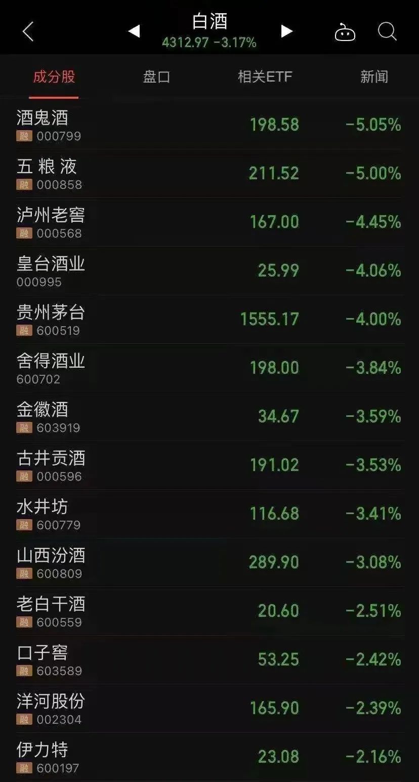 白酒行业或迎来重大变动(图2) 图片